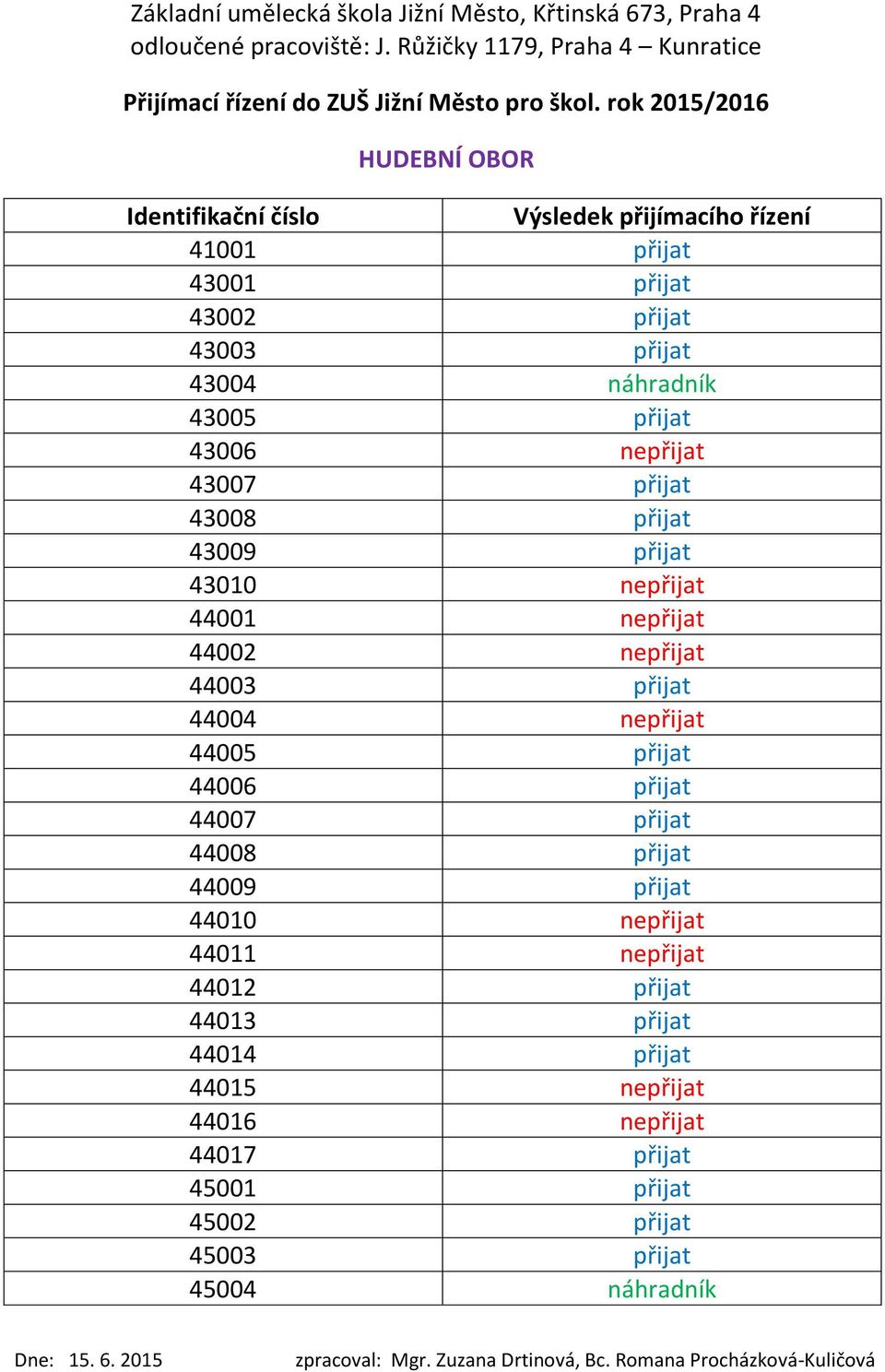 přijat 44006 přijat 44007 přijat 44008 přijat 44009 přijat 44010 nepřijat 44011 nepřijat 44012 přijat 44013