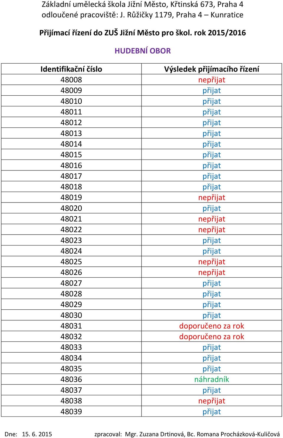 přijat 48025 nepřijat 48026 nepřijat 48027 přijat 48028 přijat 48029 přijat 48030 přijat 48031 doporučeno za rok