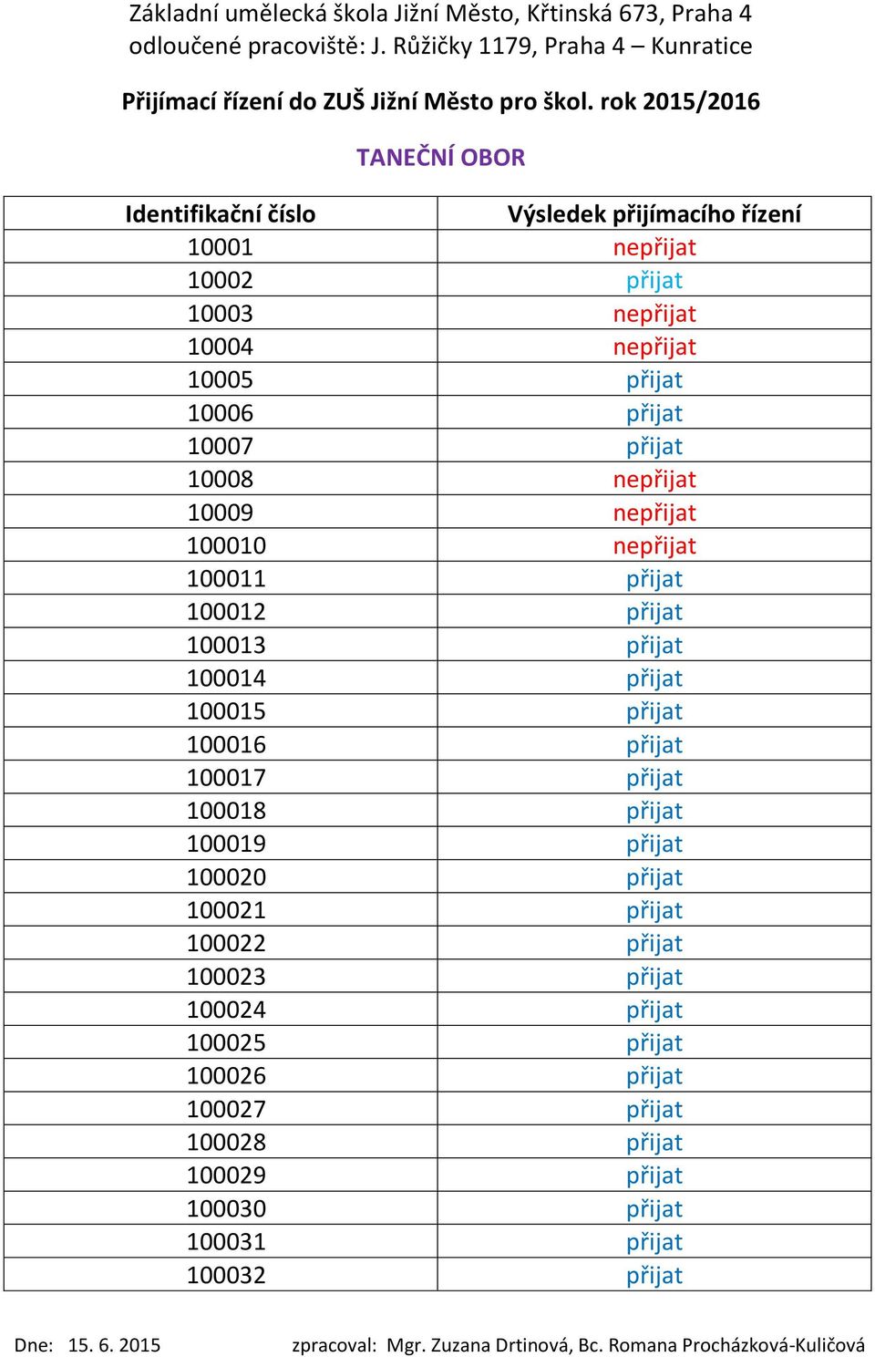 100016 přijat 100017 přijat 100018 přijat 100019 přijat 100020 přijat 100021 přijat 100022 přijat 100023 přijat