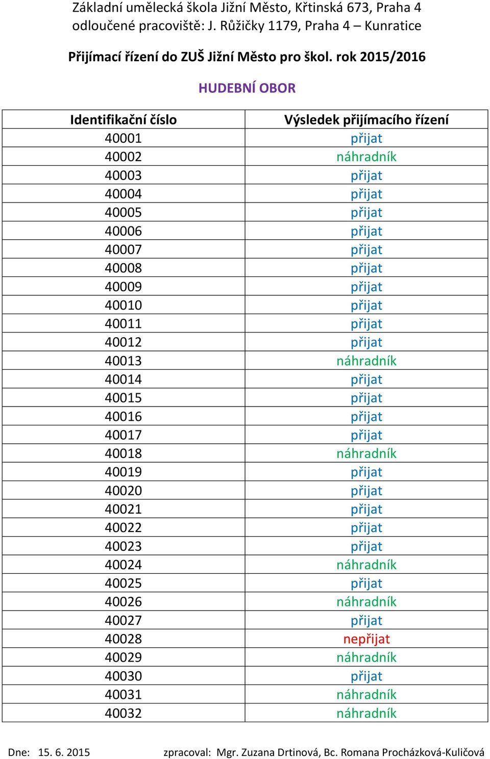 40017 přijat 40018 náhradník 40019 přijat 40020 přijat 40021 přijat 40022 přijat 40023 přijat 40024 náhradník