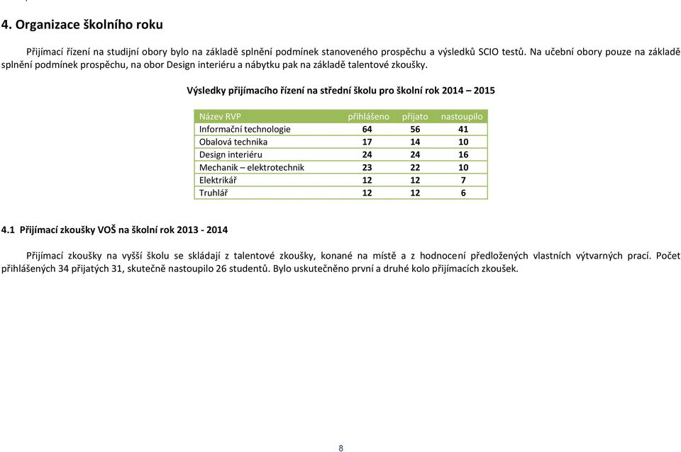 Výsledky přijímacího řízení na střední školu pro školní rok 2014 2015 Název RVP přihlášeno přijato nastoupilo Informační technologie 64 56 41 Obalová technika 17 14 10 Design interiéru 24 24 16