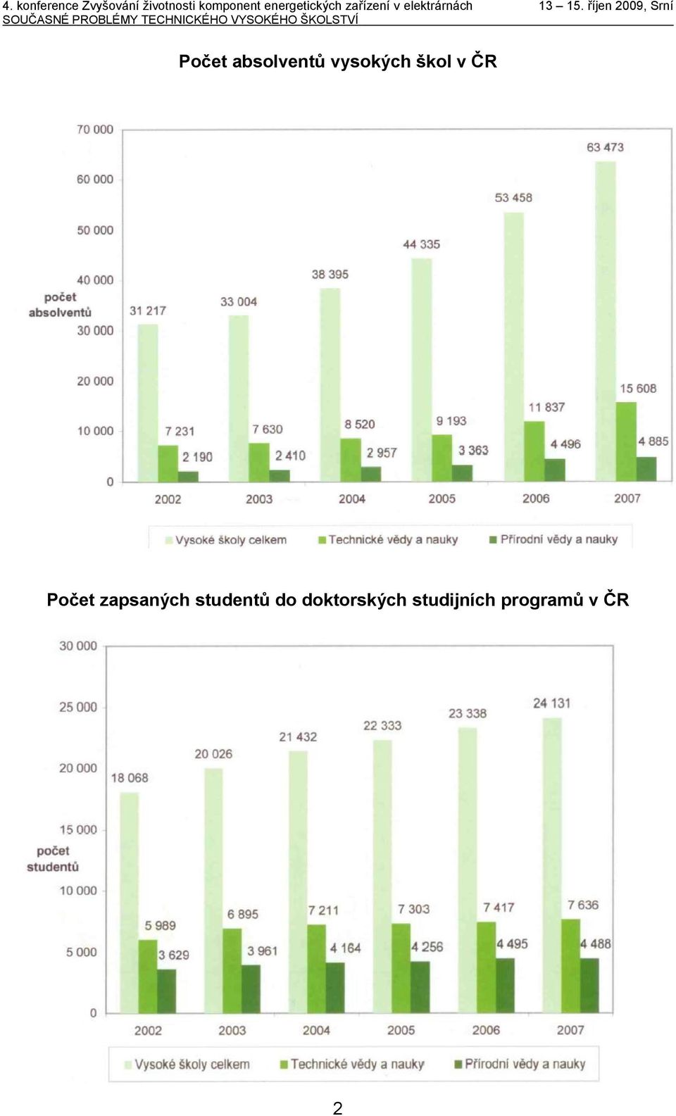 studentů do doktorských