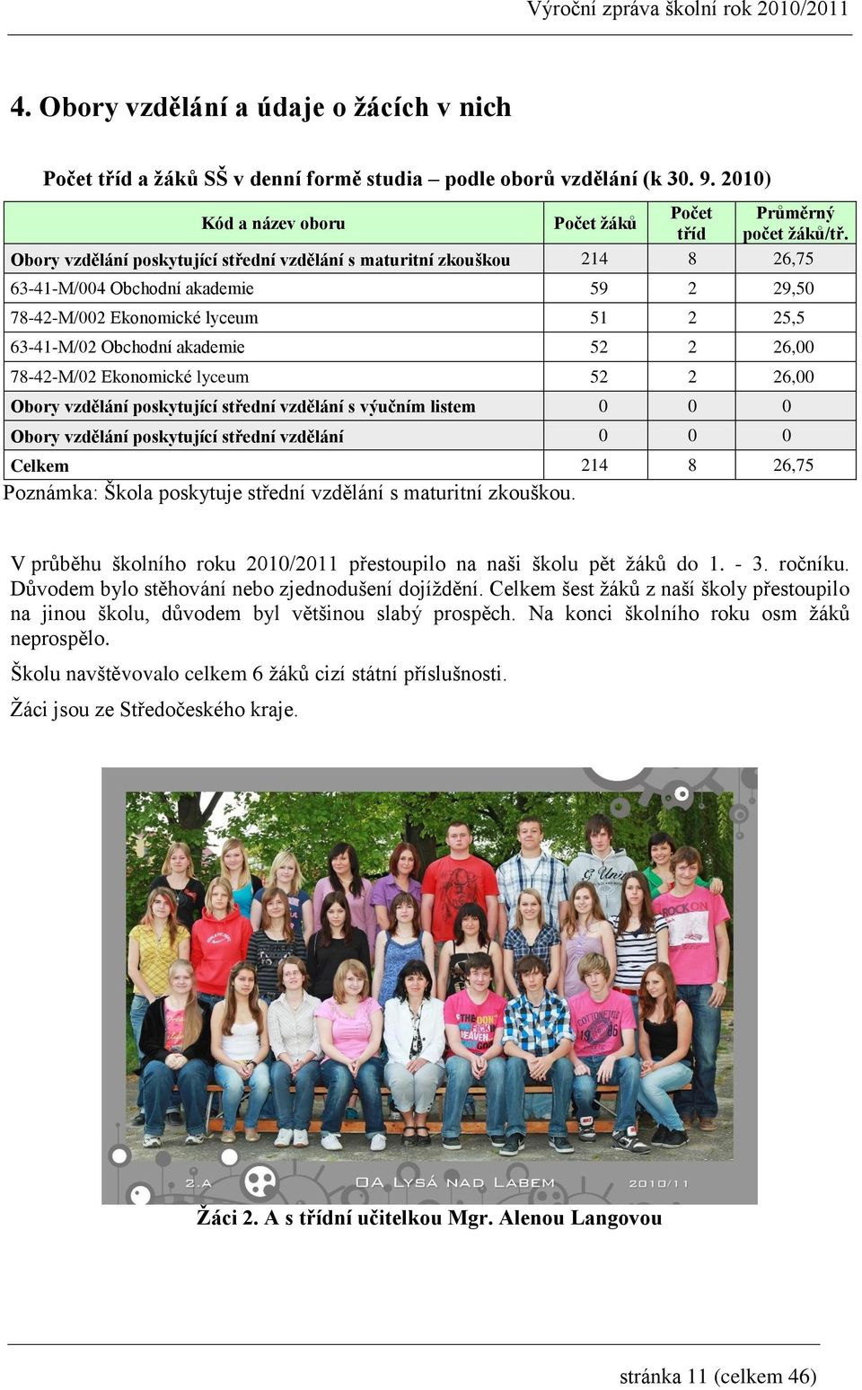 78-42-M/02 Ekonomické lyceum 52 2 26,00 Obory vzdělání poskytující střední vzdělání s výučním listem 0 0 0 Obory vzdělání poskytující střední vzdělání 0 0 0 Celkem 214 8 26,75 Poznámka: Škola