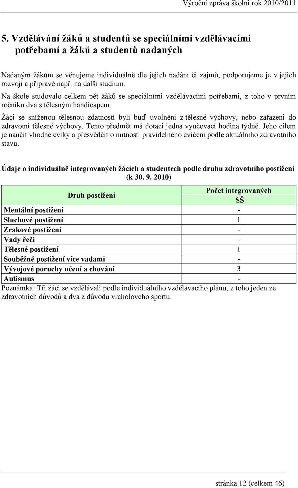 Ţáci se sníţenou tělesnou zdatností byli buď uvolněni z tělesné výchovy, nebo zařazeni do zdravotní tělesné výchovy. Tento předmět má dotaci jedna vyučovací hodina týdně.