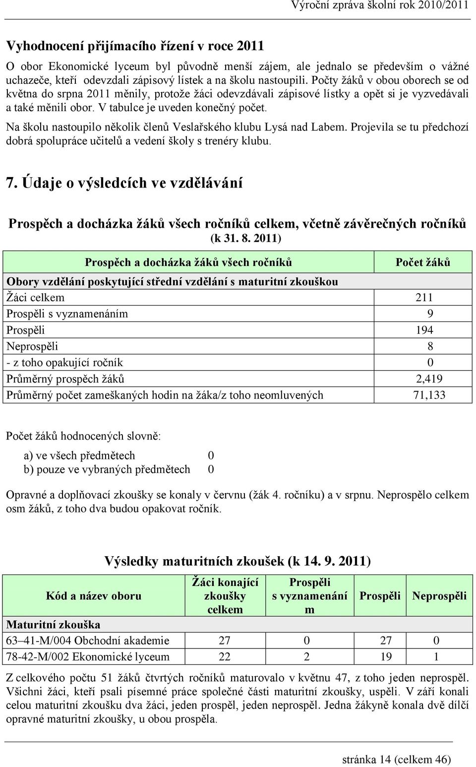 Na školu nastoupilo několik členů Veslařského klubu Lysá nad Labem. Projevila se tu předchozí dobrá spolupráce učitelů a vedení školy s trenéry klubu. 7.