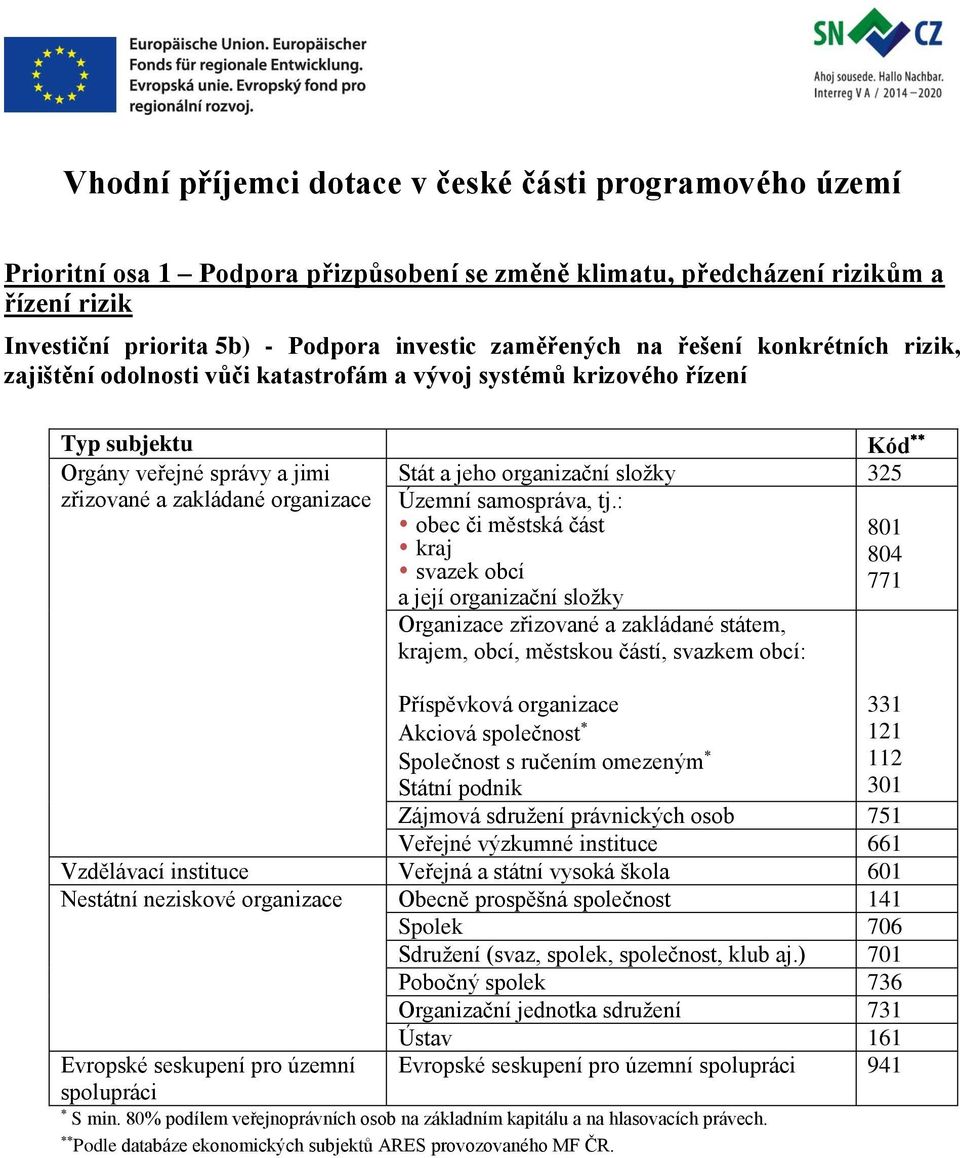 Investiční priorita 5b) - Podpora investic zaměřených na řešení