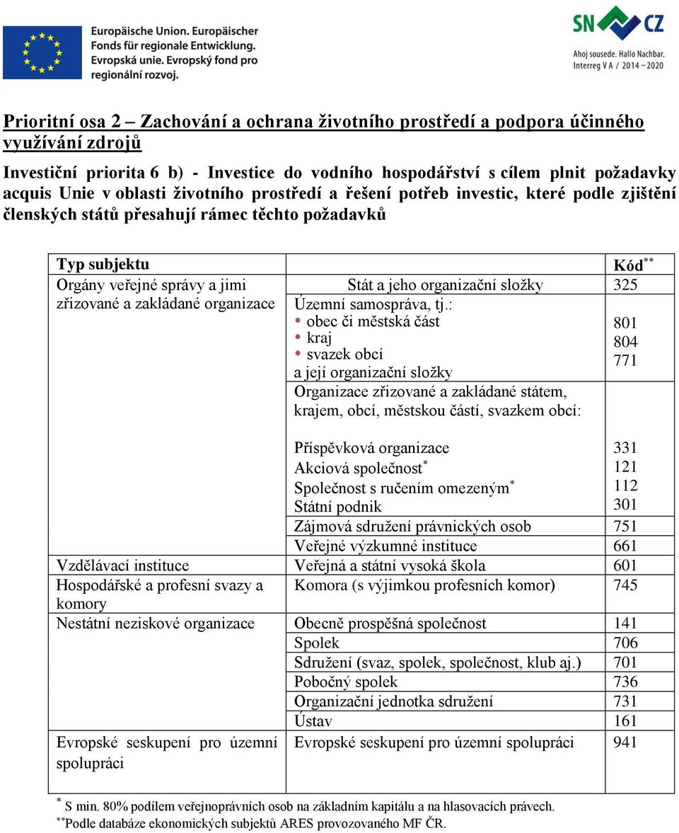 s cílem plnit požadavky acquis Unie v oblasti životního prostředí a řešení