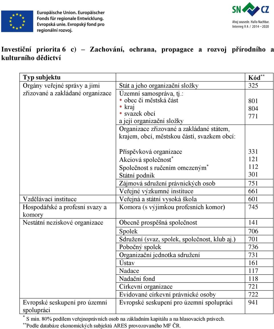 a kulturního dědictví Církevní