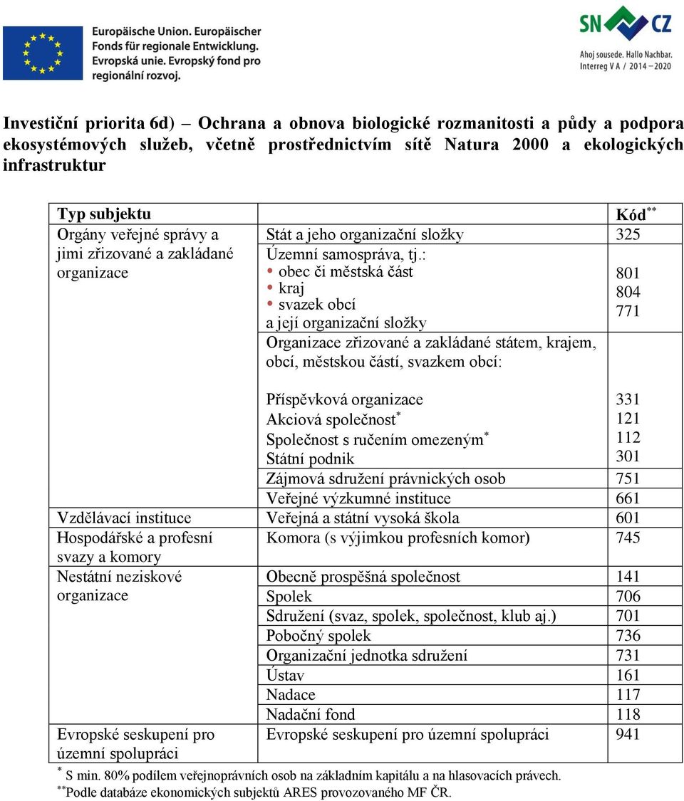 zakládané organizace krajem, obcí, městskou částí, svazkem obcí: Hospodářské a profesní svazy a Nestátní