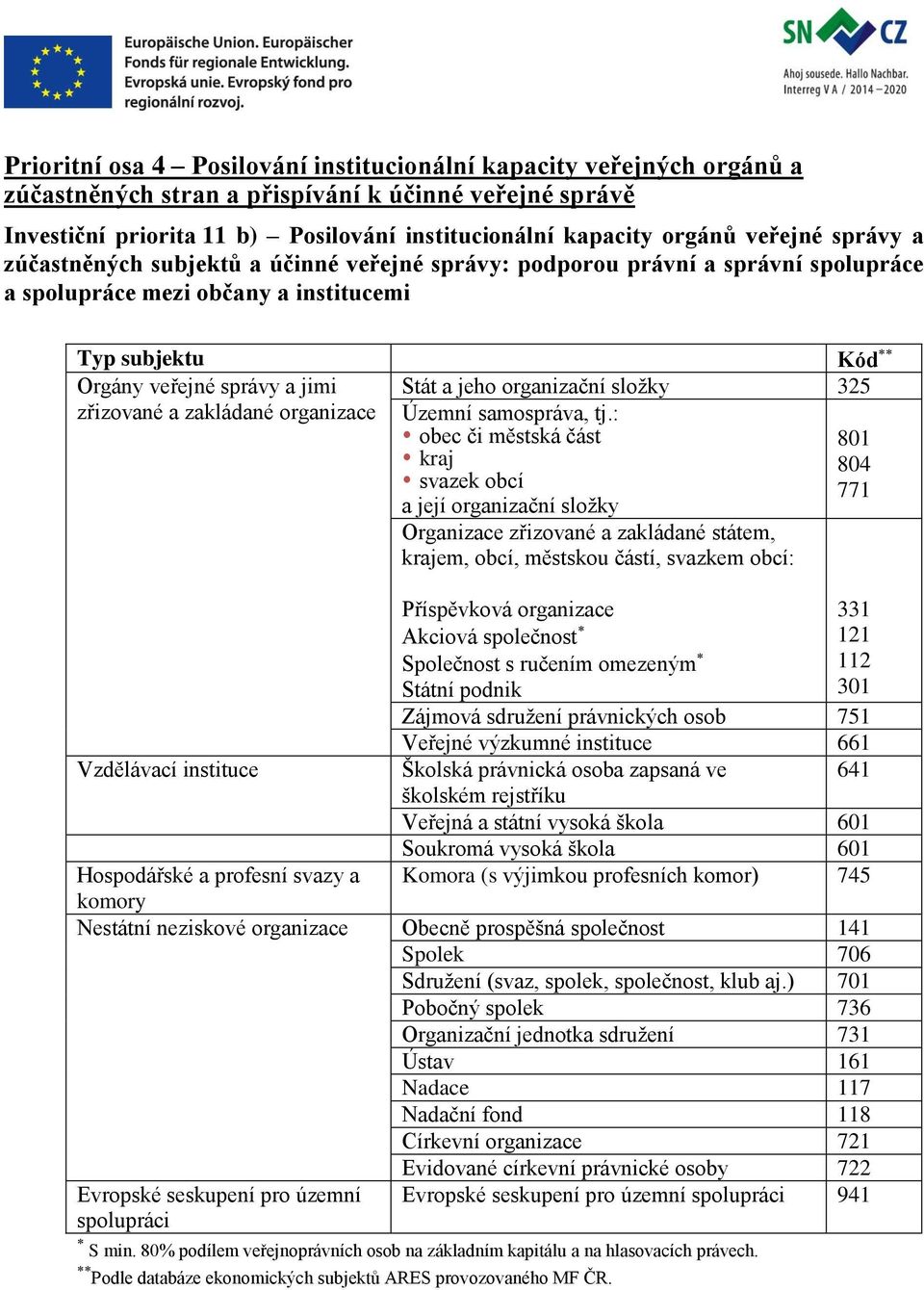 podporou právní a správní spolupráce a spolupráce mezi občany a institucemi Vzdělávací instituce Školská právnická osoba zapsaná ve