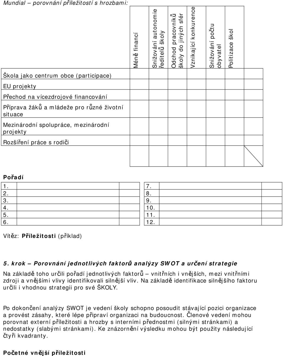 Pořadí 1. 7. 2. 8. 3. 9. 4. 10. 5. 11. 6. 12. Vítěz: Příležitosti (příklad) 5.