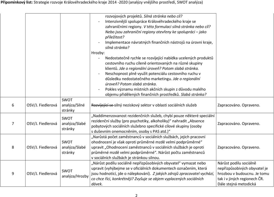 V této formulaci silná stránka nebo cíl? Nebo jsou zahraniční regiony otevřeny ke spolupráci jako příležitost? - Implementace návratných finančních nástrojů na úrovni kraje, silná stránka?