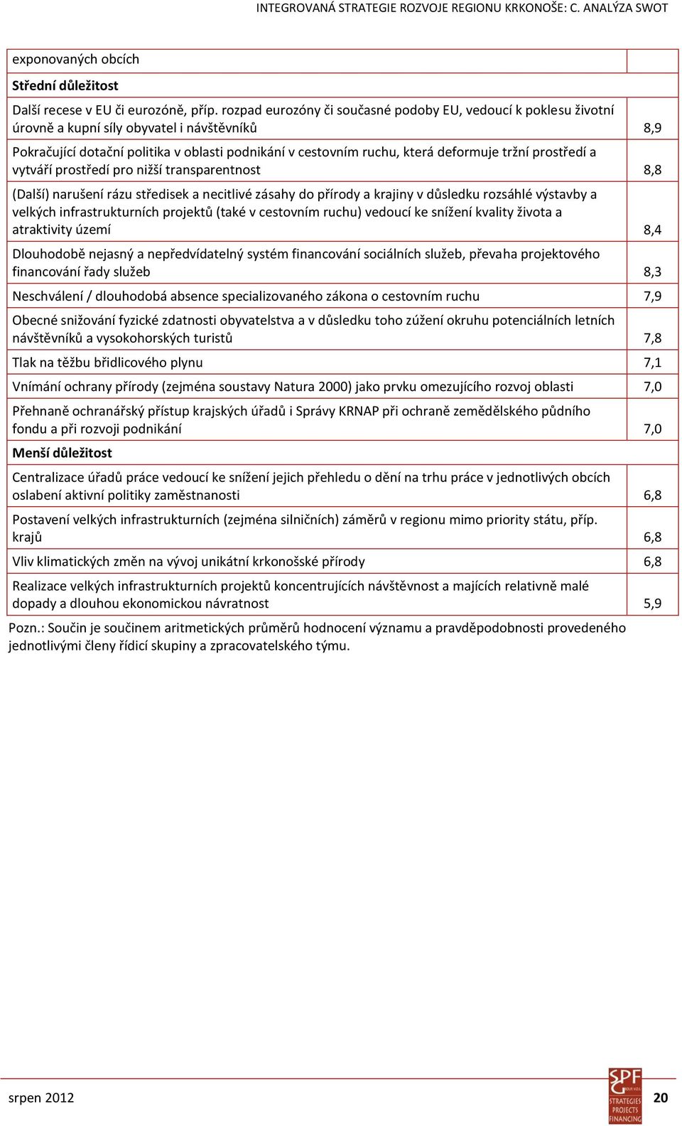 tržní prostředí a vytváří prostředí pro nižší transparentnost 8,8 (Další) narušení rázu středisek a necitlivé zásahy do přírody a krajiny v důsledku rozsáhlé výstavby a velkých infrastrukturních