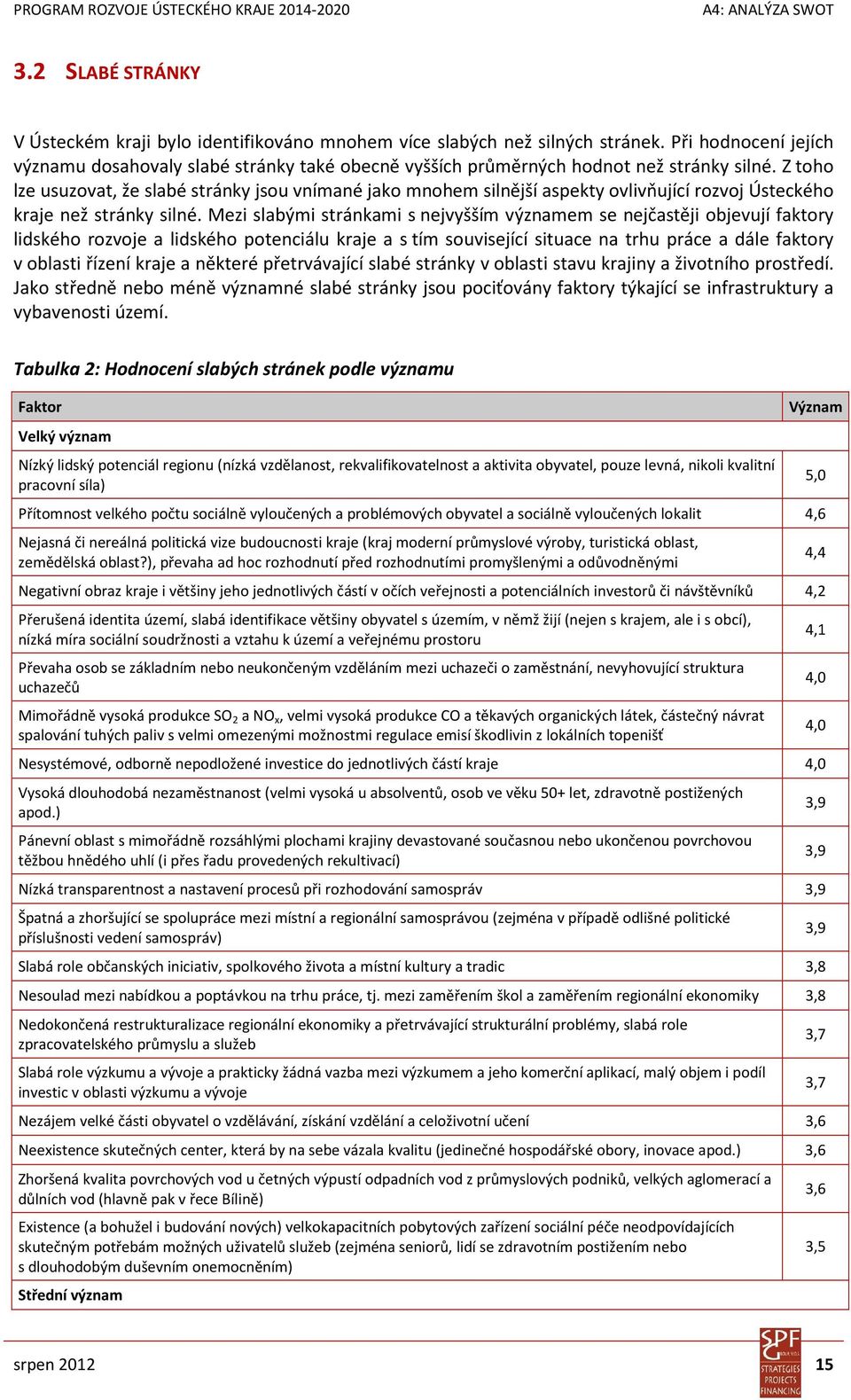 Z toho lze usuzovat, že slabé stránky jsou vnímané jako mnohem silnější aspekty ovlivňující rozvoj Ústeckého kraje než stránky silné.