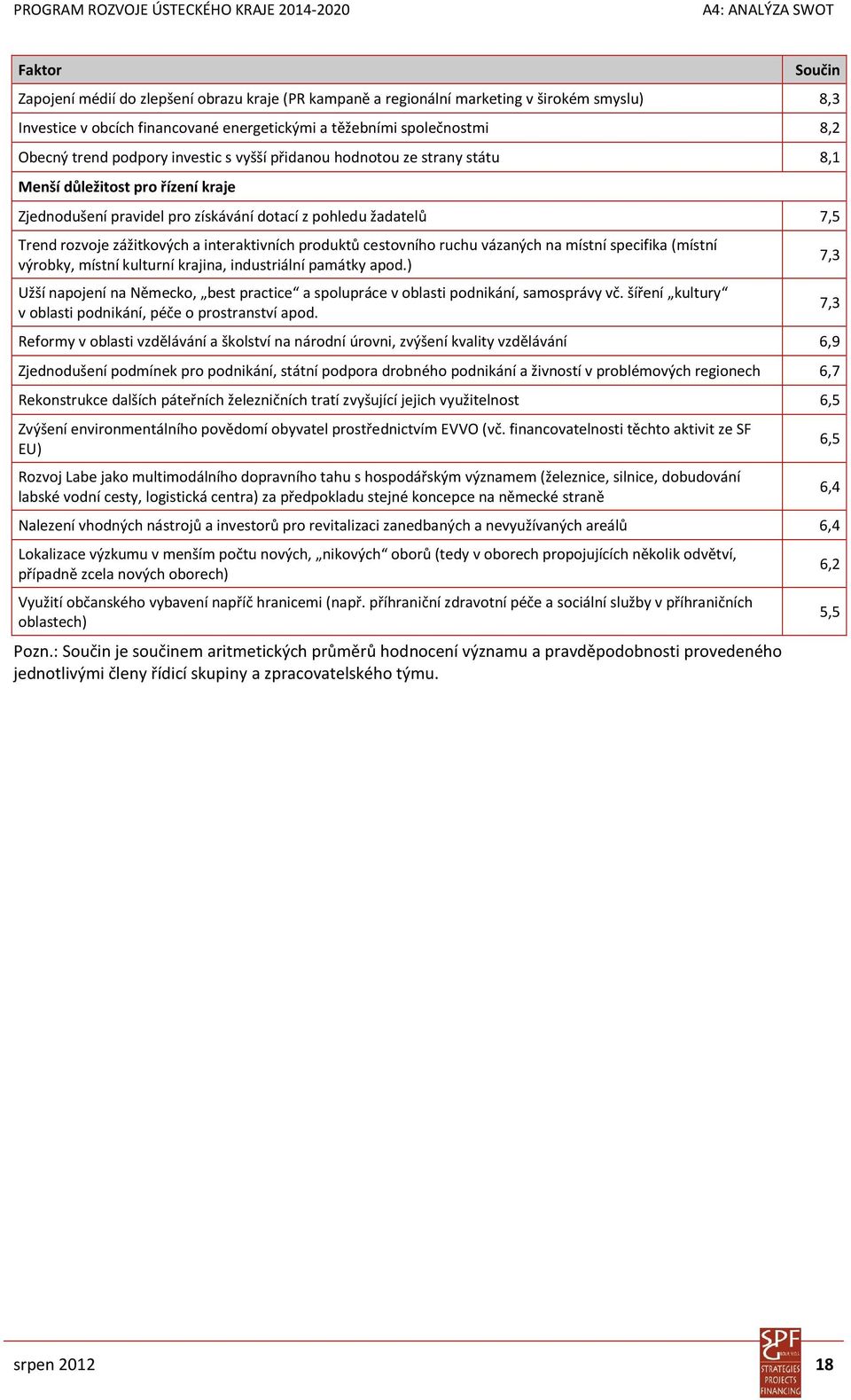 interaktivních produktů cestovního ruchu vázaných na místní specifika (místní výrobky, místní kulturní krajina, industriální památky apod.