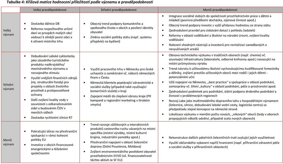 Změna sociální politiky státu (např. systému příspěvků na bydlení) Integrace sociálně slabých do společnosti prostřednictvím práce s dětmi a mládeží (povinná předškolní docházka, zájmová činnost apod.