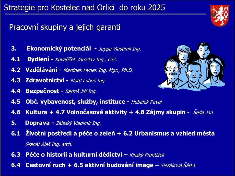 7 Volnočasové aktivity + 4.8 Zájmy skupin - Šeda Jan 5. Doprava - Záleský Vladimír Ing. 6.1 Životní postředí a péče o zeleň + 6.