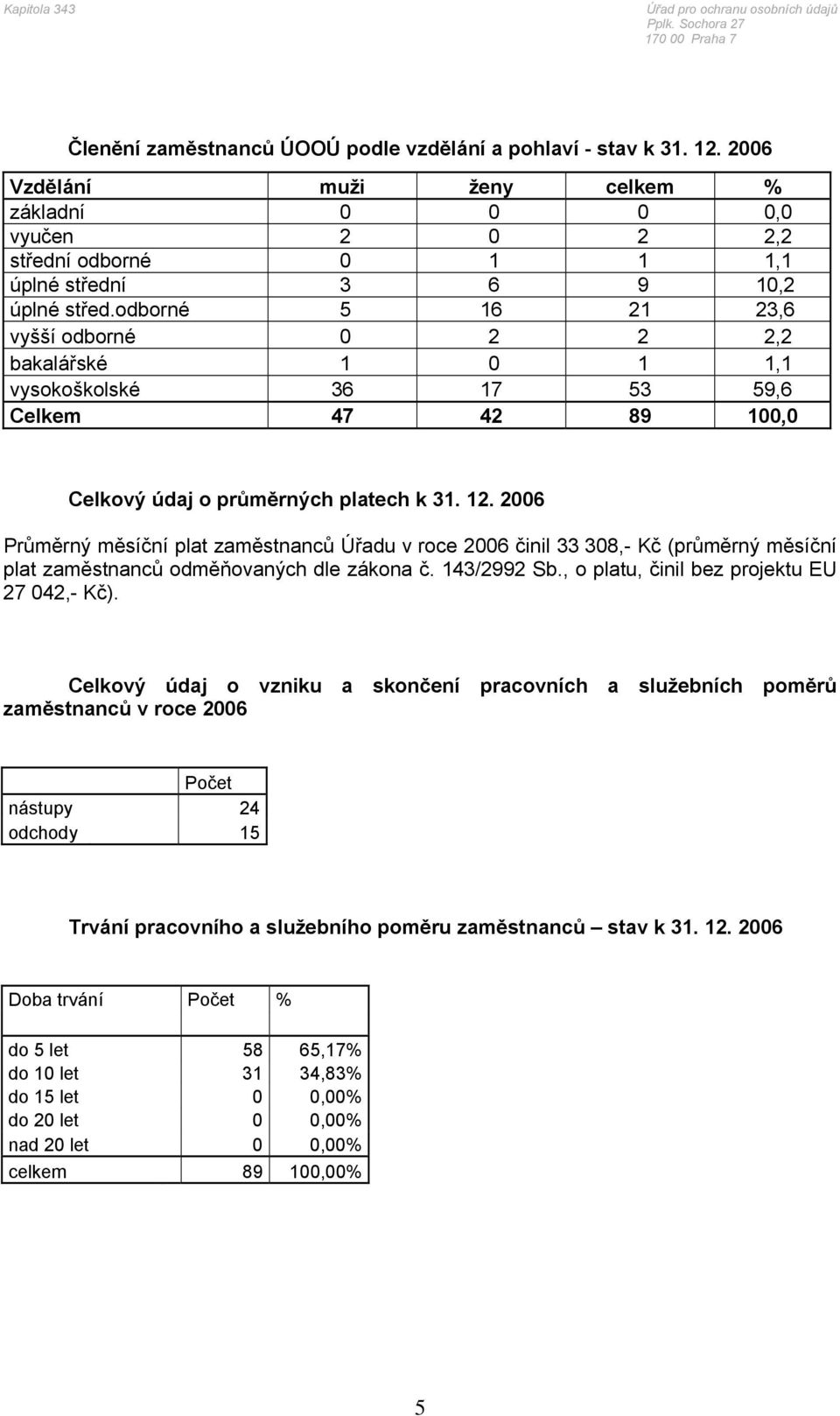 2006 Průměrný měsíční plat zaměstnanců Úřadu v roce 2006 činil 33 308,- Kč (průměrný měsíční plat zaměstnanců odměňovaných dle zákona č. 143/2992 Sb., o platu, činil bez projektu EU 27 042,- Kč).