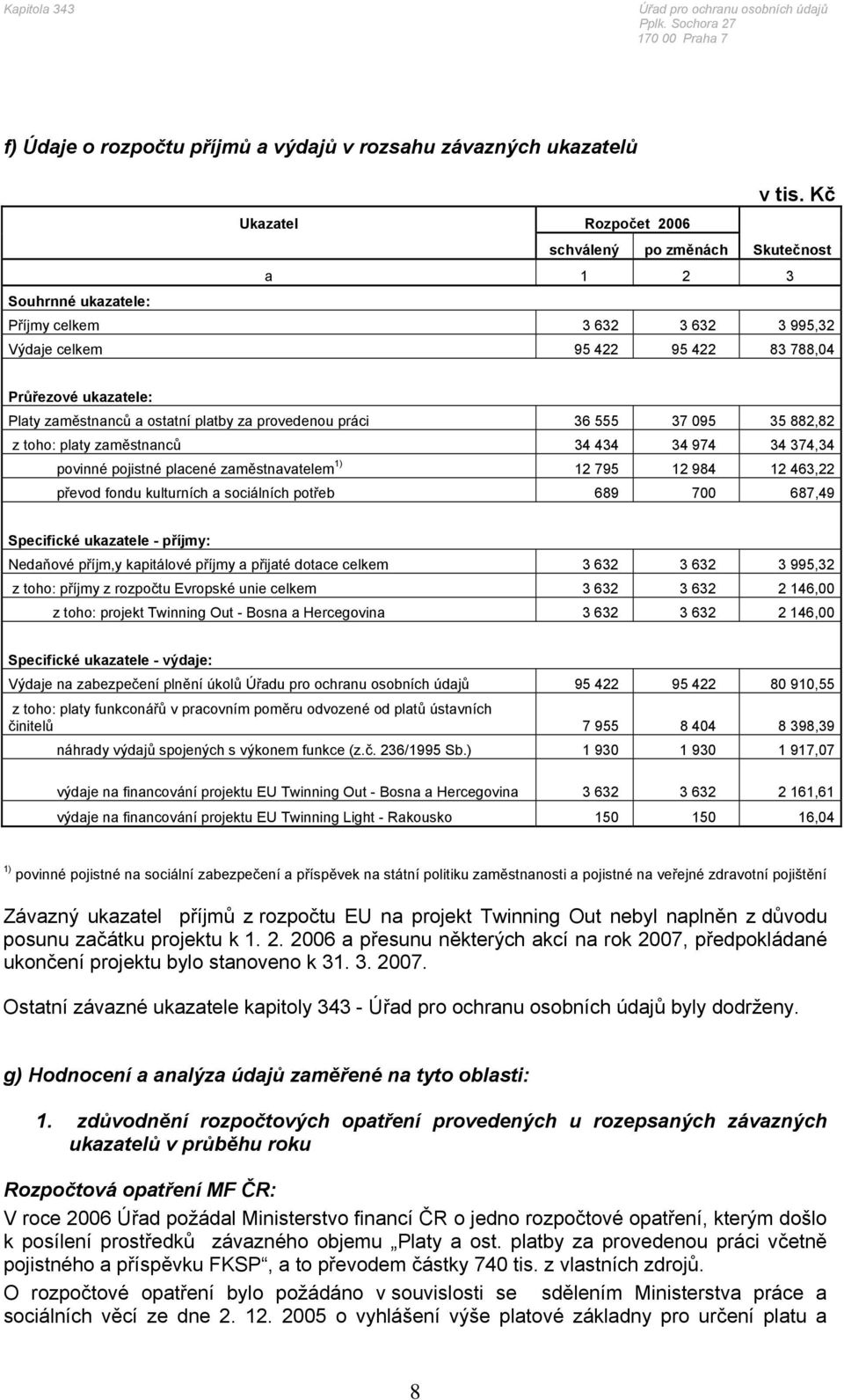 ostatní platby za provedenou práci 36 555 37 095 35 882,82 z toho: platy zaměstnanců 34 434 34 974 34 374,34 povinné pojistné placené zaměstnavatelem 1) 12 795 12 984 12 463,22 převod fondu