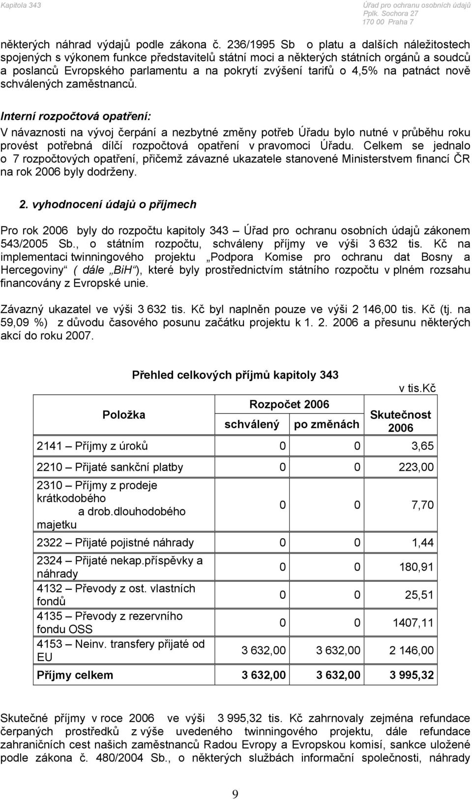 4,5% na patnáct nově schválených zaměstnanců.