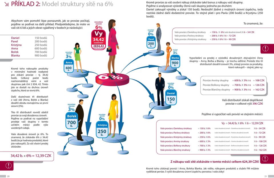 hodnotě nezbytné pro získání provize tj. 34,42. Celkový počet nashromážděný vámi a vaší skupinou pak činí 2 834, 42. Tímto jste se dostali na druhou úroveň úspěchu, která se rovná 6%.