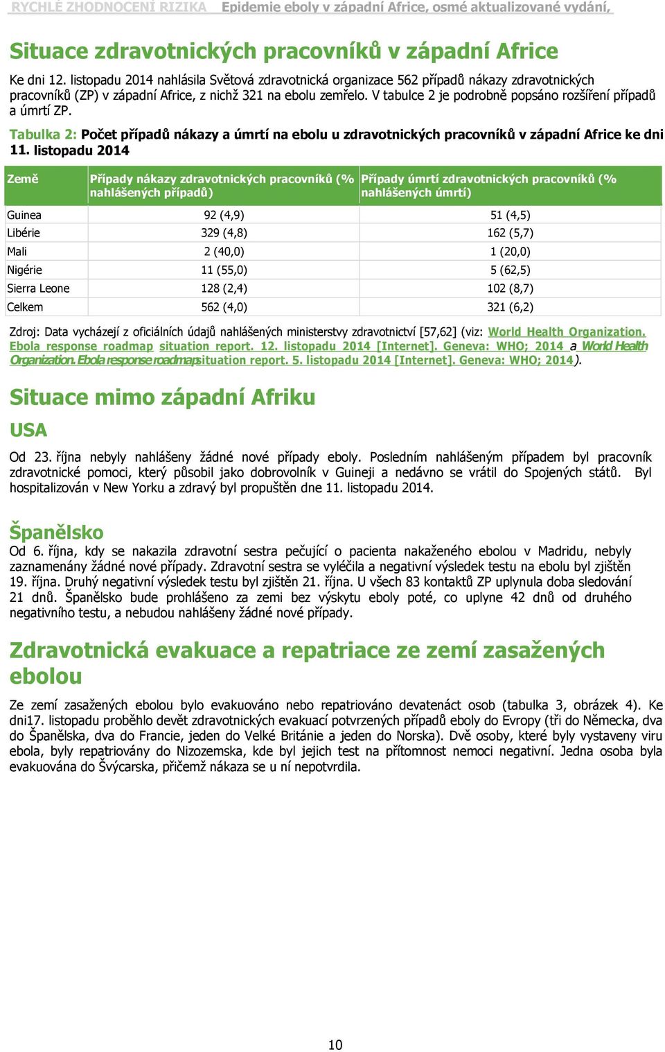 V tabulce 2 je podrobně popsáno rozšíření případů a úmrtí ZP. Tabulka 2: Počet případů nákazy a úmrtí na ebolu u zdravotnických pracovníků v západní Africe ke dni 11.