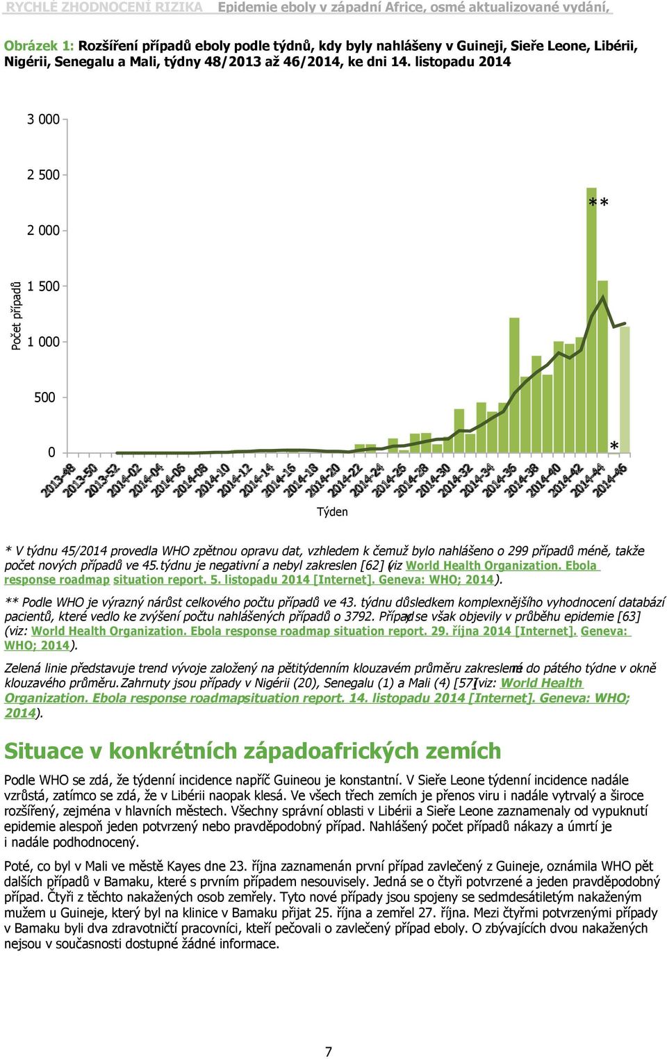 případů ve 45.týdnu je negativní a nebyl zakreslen [62] (viz World Health Organization. Ebola response roadmap situation report. 5. listopadu 2014 [Internet]. Geneva: WHO; 2014 ).