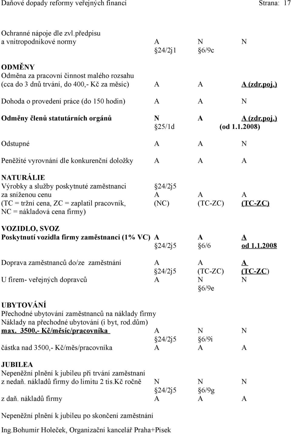 ) Dohoda o provedení práce (do 15