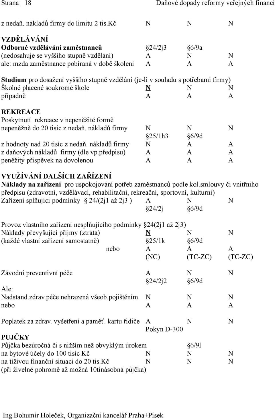 vzdělání (je-li v souladu s potřebami firmy) Školné placené soukromé škole N N N případně A A A REKREACE Poskytnutí rekreace v nepeněžité formě nepeněžně do 20 tisíc z nedaň.