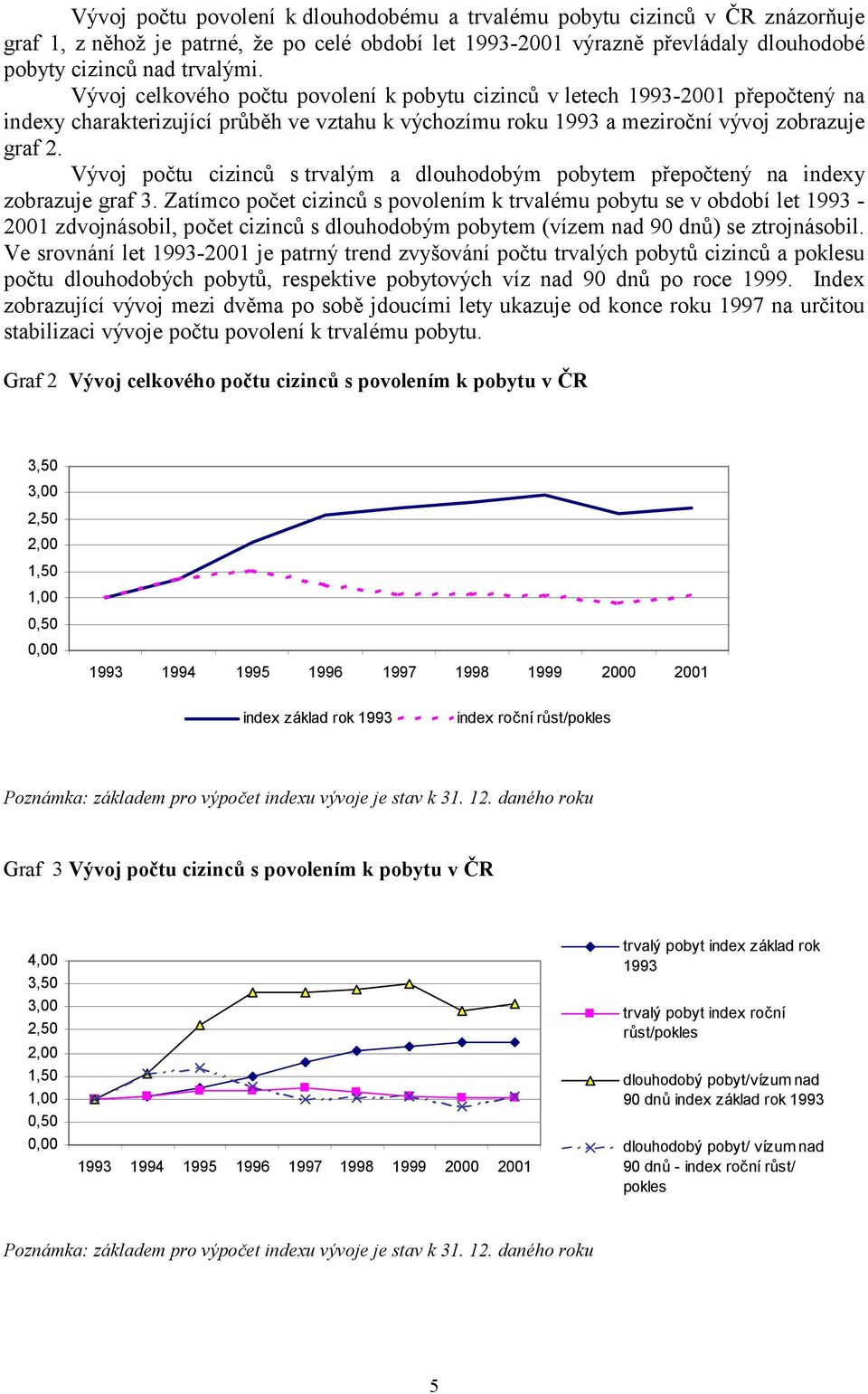Vývoj počtu cizinců s trvalým a dlouhodobým pobytem přepočtený na y zobrazuje graf 3.