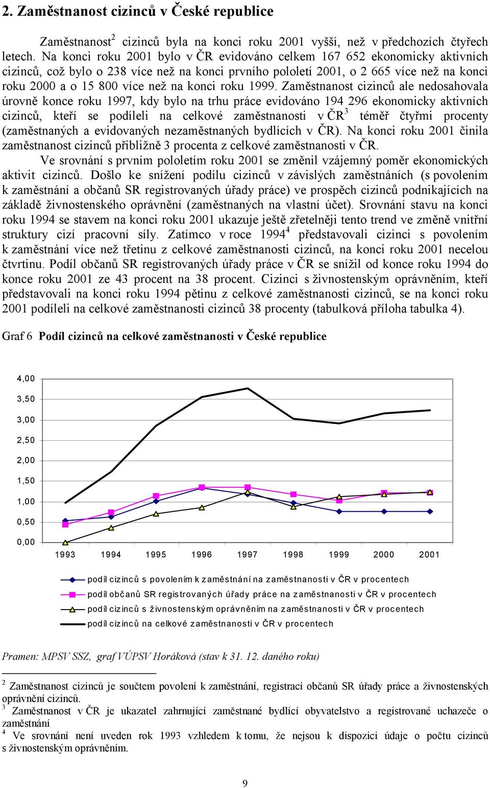 konci roku 1999.