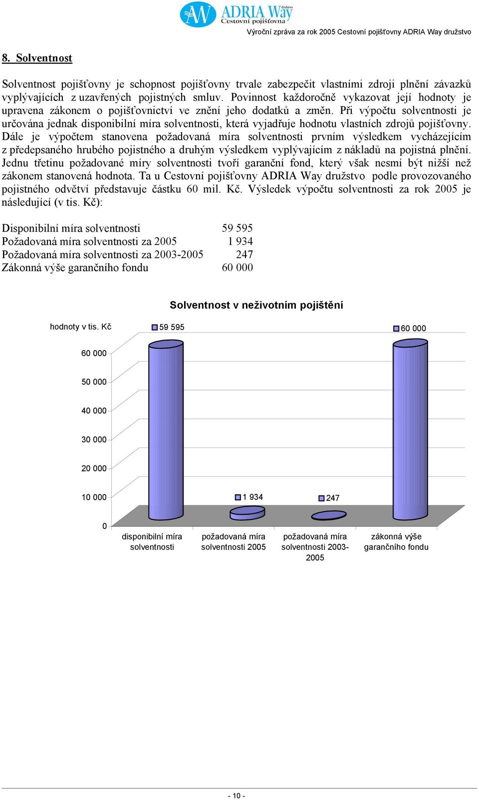 Při výpočtu solventnosti je určována jednak disponibilní míra solventnosti, která vyjadřuje hodnotu vlastních zdrojů pojišťovny.