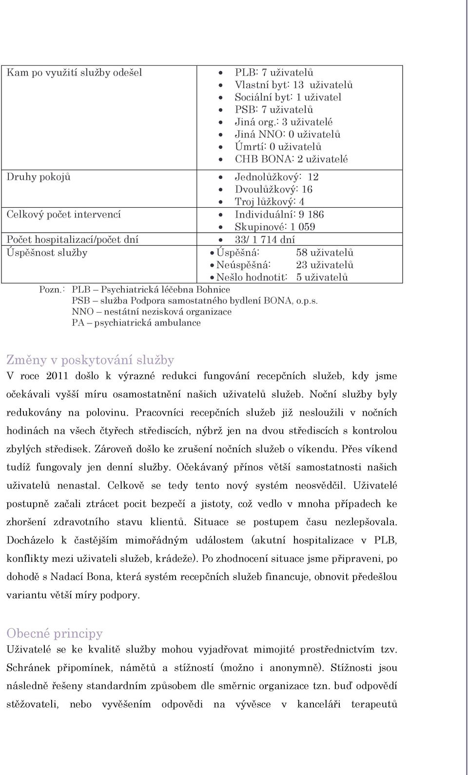 059 Počet hospitalizací/počet dní 33/ 1 714 dní Úspěšnost služby Úspěšná: 58 uživatelů Neúspěšná: 23 uživatelů Nešlo hodnotit: 5 uživatelů Pozn.