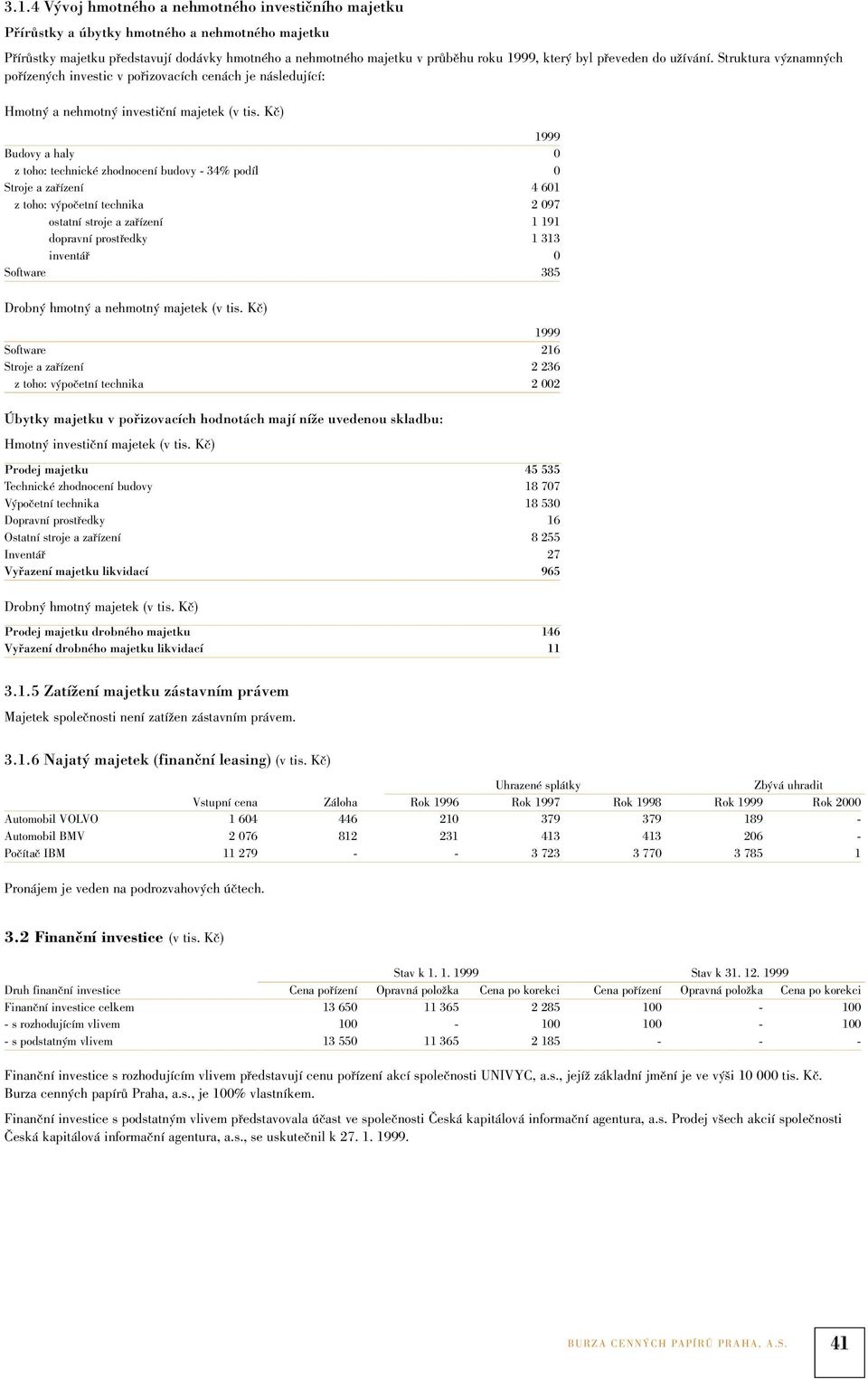 Kč) 1999 Budovy a haly 0 z toho: technické zhodnocení budovy - 34% podíl 0 Stroje a zařízení 4 601 z toho: výpočetní technika 2 097 ostatní stroje a zařízení 1 191 dopravní prostředky 1 313 inventář