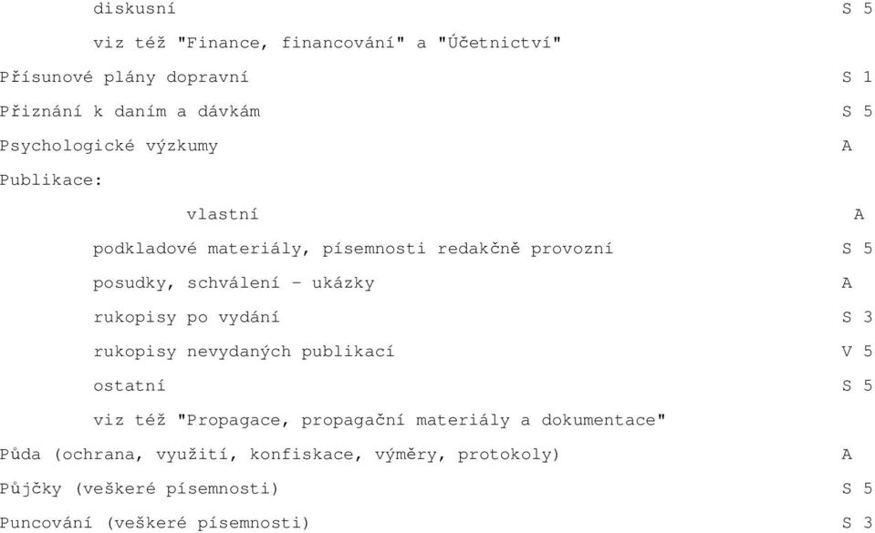 ukázky rukopisy po vydání S 3 rukopisy nevydaných publikací V 5 viz též "Propagace, propagační materiály a