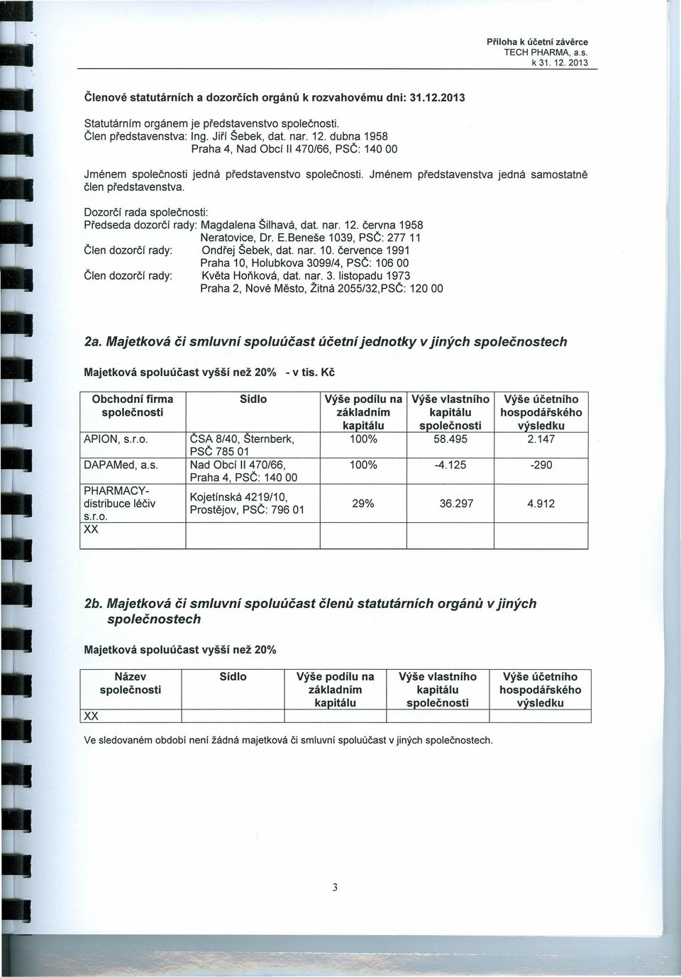 Beneše 1039, PSČ: 277 11 Člen dozorčí rady: Ondřej Šebek, dat. nar. 10. července 1991 Praha 10, Holubkova 3099/4, PSČ: 106 00 Člen dozorčí rady: Květa Hoňková, dat. nar. 3. listopadu 1973 Praha 2, Nové Město, litná 2055/32,PSČ: 12000 2a.