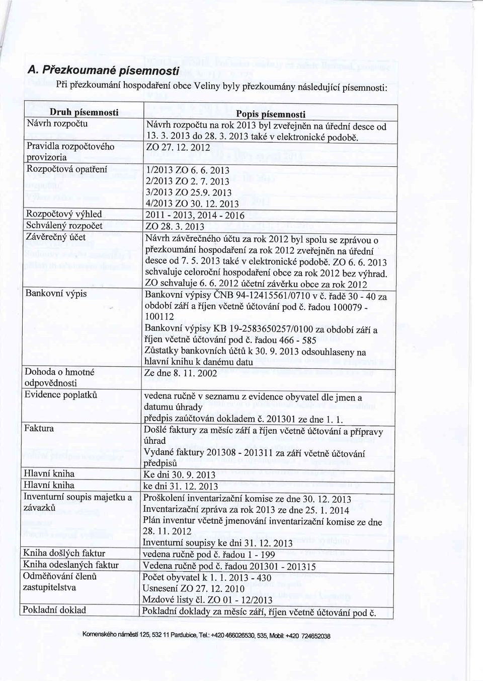 2013 4/2013 ZO 30. t2.20t3 Rozpodtovf vfhled 20tt -2073,20t4-20t6 Schv6lenf rozpolet zo 28.3.2013 Zdv&edny ttd,et N6vrh zdxdredneho ridtu zarck2}l2byl spolu se zprdvou o piezkoumrinf hospodaieni zarck20l2 zveiejndn na uiednf desce od 7.