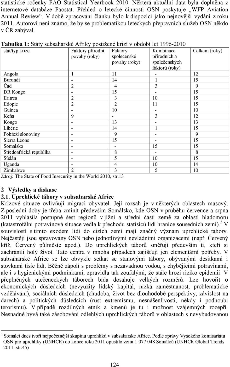 Tabulka 1: Státy subsaharské Afriky postižené krizí v období let 19962010 stát/typ krize Faktory přírodní povahy (roky) Faktory společenské povahy (roky) Kombinace přírodních a společenských faktorů