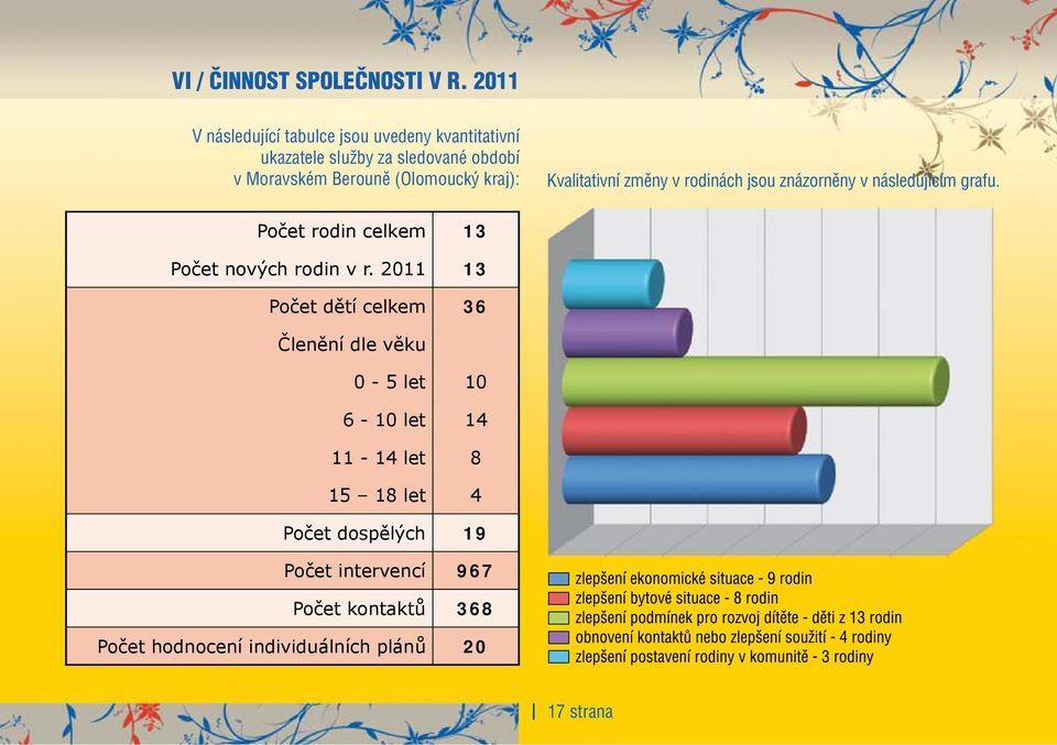 služby za sledované období v Moravském Berouně (Olomoucký kraj):