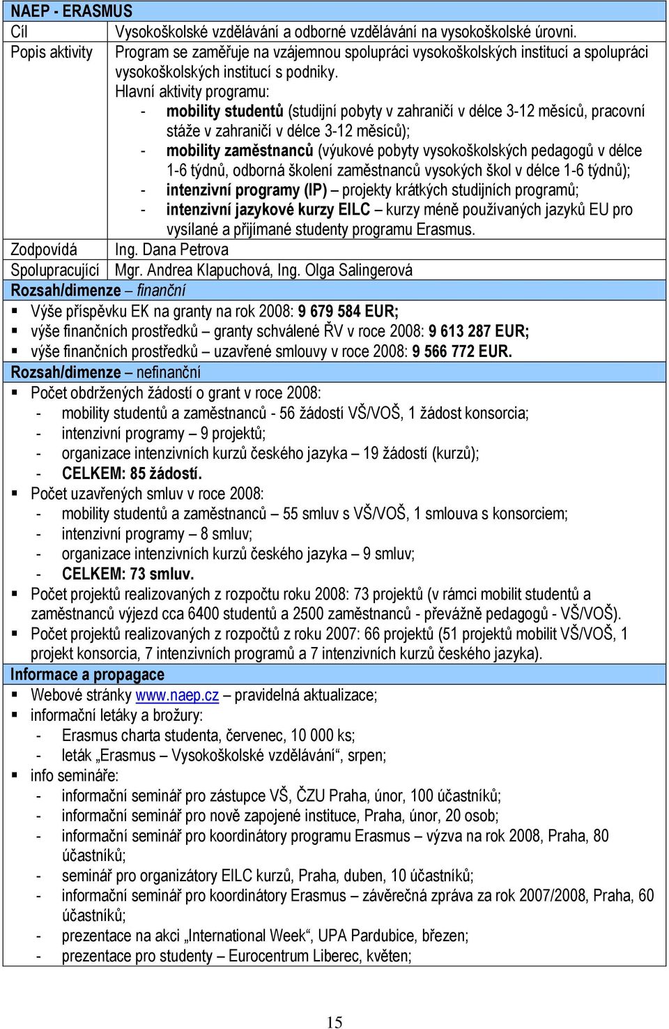 Hlavní aktivity programu: - mobility studentů (studijní pobyty v zahraničí v délce 3-12 měsíců, pracovní stáţe v zahraničí v délce 3-12 měsíců); - mobility zaměstnanců (výukové pobyty vysokoškolských