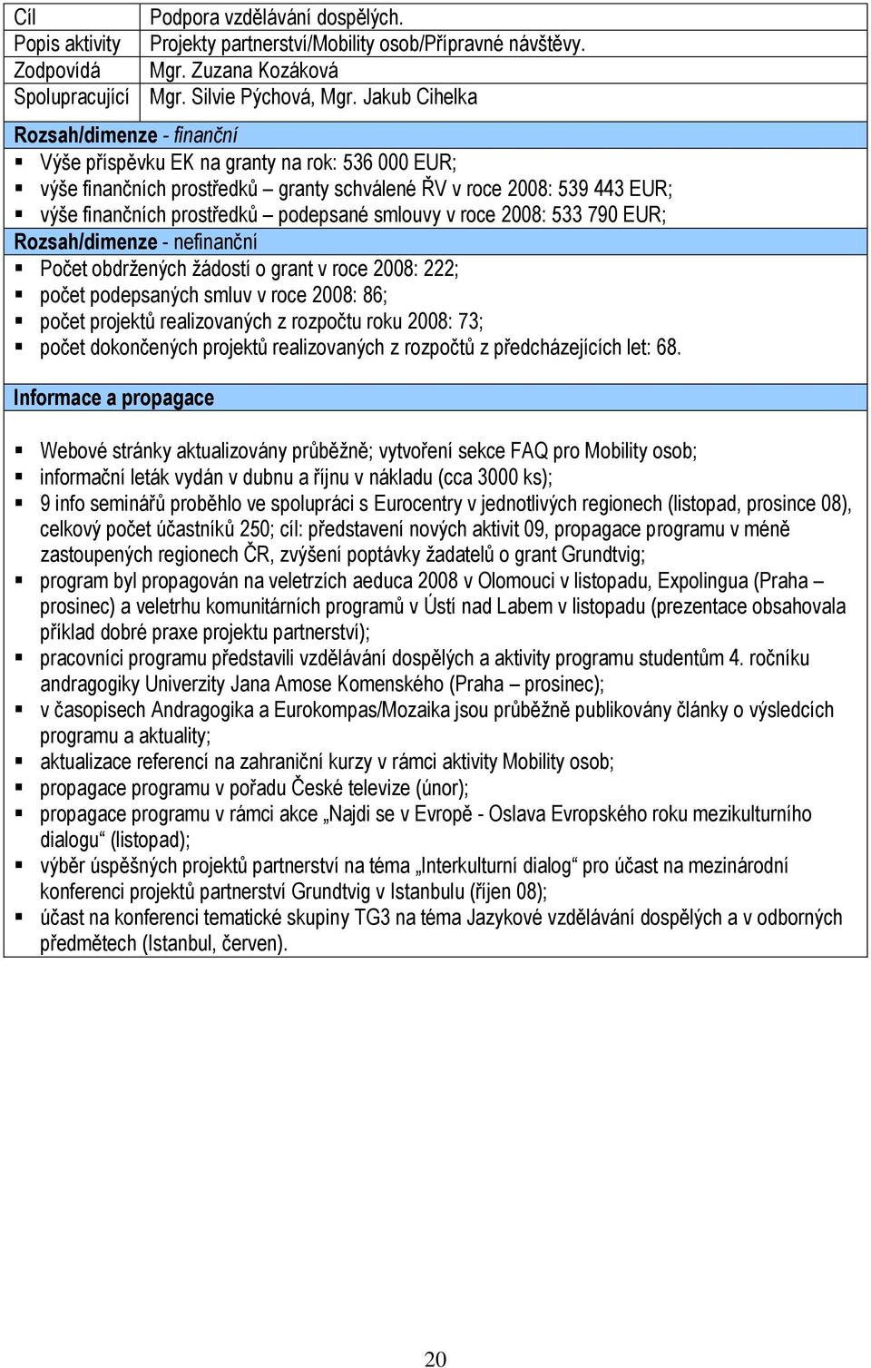 smlouvy v roce 2008: 533 790 EUR; Počet obdrţených ţádostí o grant v roce 2008: 222; počet podepsaných smluv v roce 2008: 86; počet projektů realizovaných z rozpočtu roku 2008: 73; počet dokončených