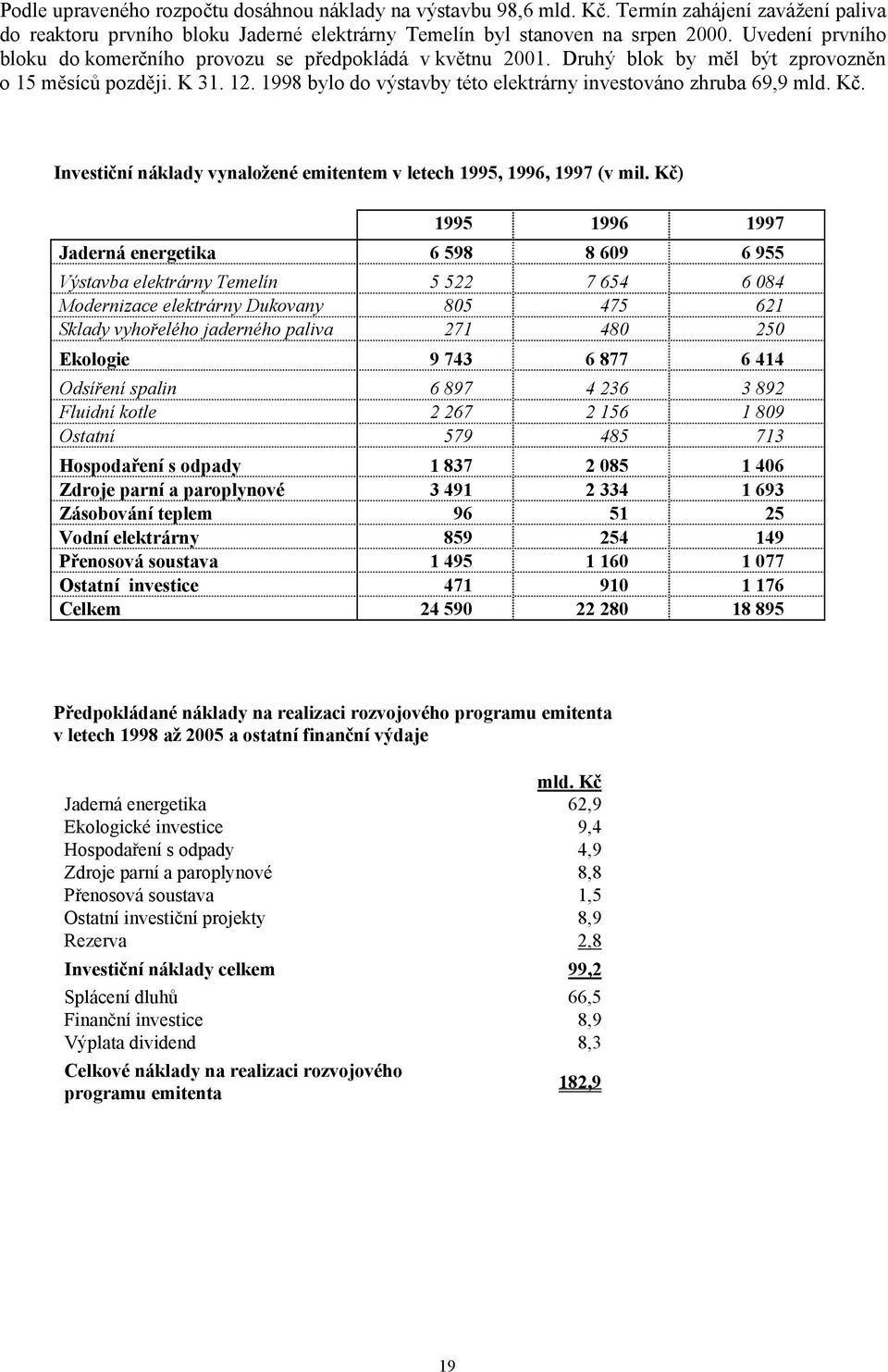 1998 bylo do výstavby této elektrárny investováno zhruba 69,9 mld. Kč. Investiční náklady vynaložené emitentem v letech 1995, 1996, 1997 (v mil.