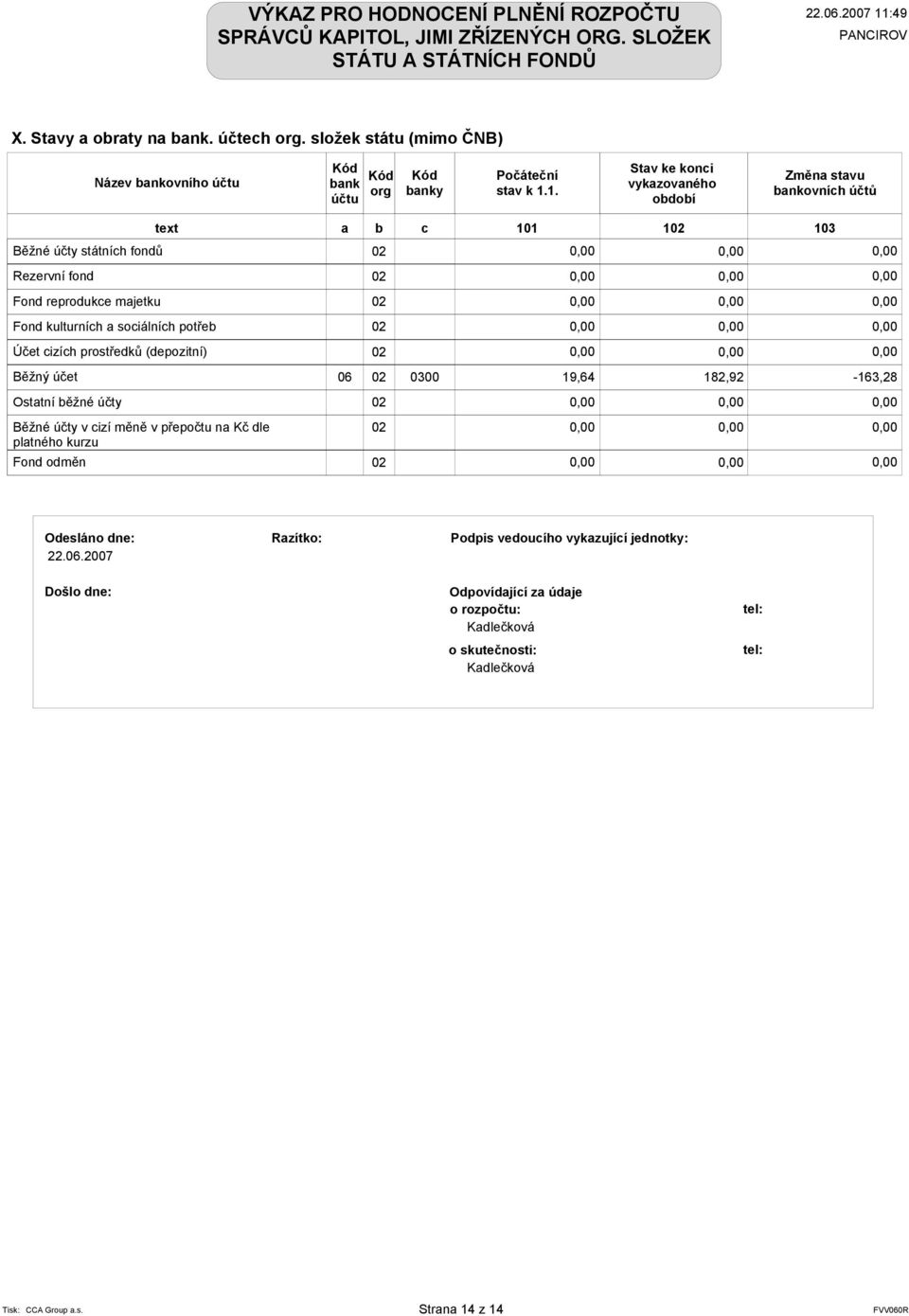 sociálních potřeb Účet cizích prostředků (depozitní) Běžný účet 06 0300 19,64 182,92-163,28 Ostatní běžné účty Běžné účty v cizí měně v přepočtu na Kč dle platného kurzu