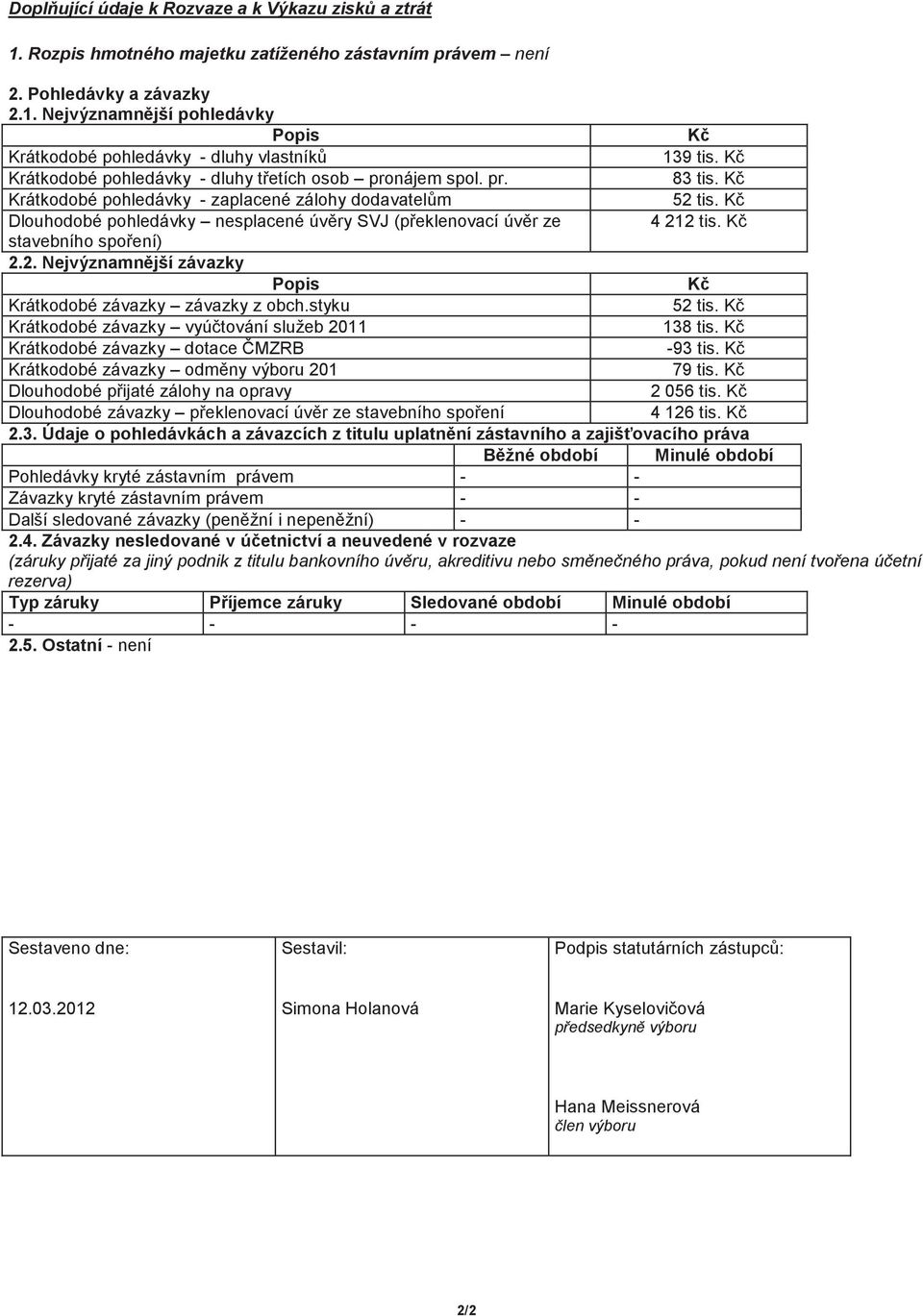 stavebního spoení) 2.2. Nejvýznamnjší závazky rátkodobé závazky závazky z obch.styku 52 tis. rátkodobé závazky vyútování služeb 2011 138 tis. rátkodobé závazky dotace MZRB -93 tis.