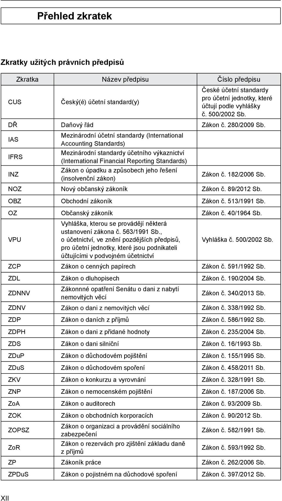 IAS IFRS INZ Mezinárodní účetní standardy (International Accounting Standards) Mezinárodní standardy účetního výkaznictví (International Financial Reporting Standards) Zákon o úpadku a způsobech jeho