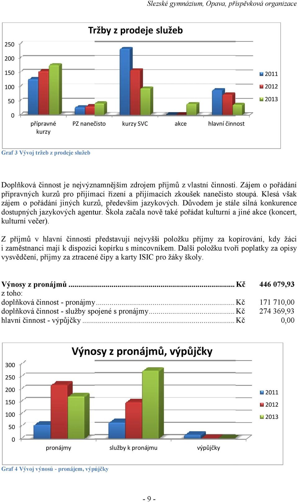 Důvodem je stále silná konkurence dostupných jazykových agentur. Škola začala nově také pořádat kulturní a jiné akce (koncert, kulturní večer).