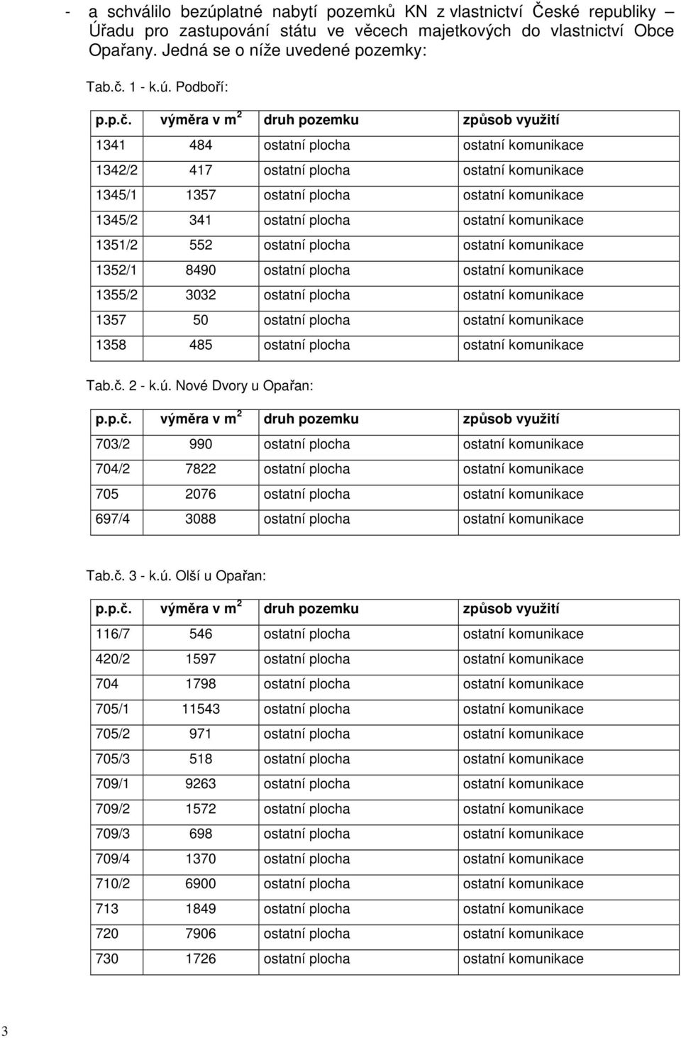 Podboří: 1341 484 ostatní plocha ostatní komunikace 1342/2 417 ostatní plocha ostatní komunikace 1345/1 1357 ostatní plocha ostatní komunikace 1345/2 341 ostatní plocha ostatní komunikace 1351/2 552