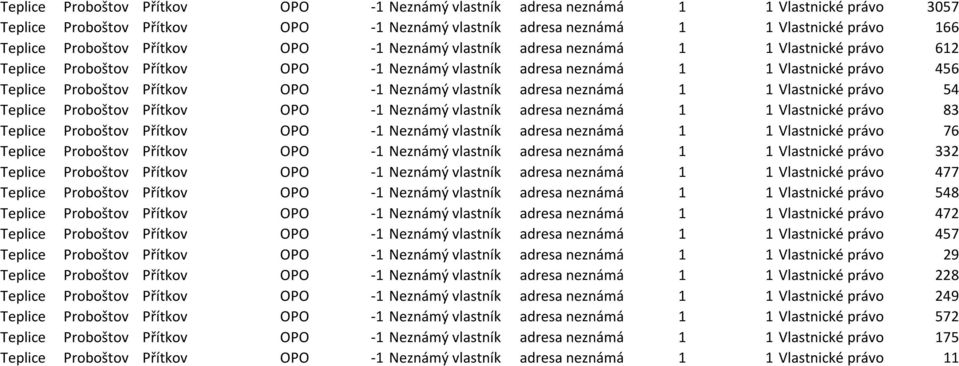 Neznámý vlastník adresa neznámá 1 1 Vlastnické právo 54 Teplice Proboštov Přítkov OPO -1 Neznámý vlastník adresa neznámá 1 1 Vlastnické právo 83 Teplice Proboštov Přítkov OPO -1 Neznámý vlastník