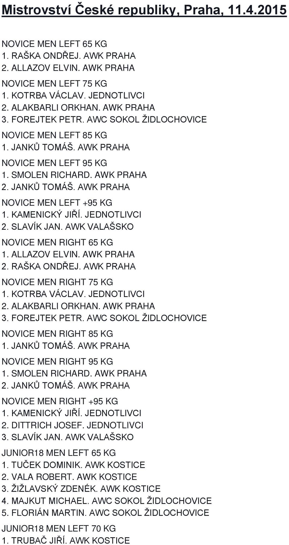 ALLAZOV ELVIN. AWK PRAHA NOVICE MEN RIGHT 75 KG 1. KOTRBA VÁCLAV. JEDNOTLIVCI 2. ALAKBARLI ORKHAN. AWK PRAHA 3. FOREJTEK PETR. AWC SOKOL ŽIDLOCHOVICE NOVICE MEN RIGHT 85 KG 1. JANKŮ TOMÁŠ.