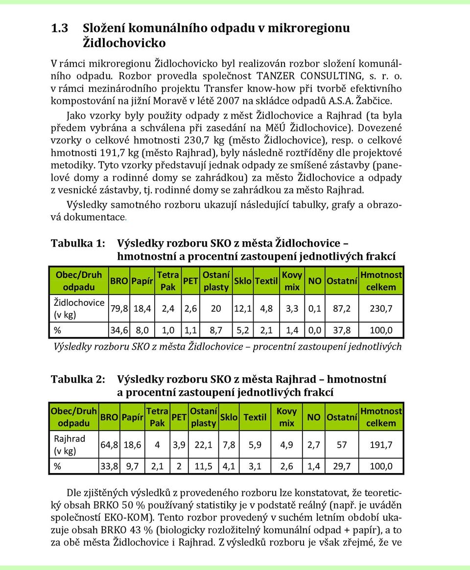 Dovezené vzorky o celkové hmotnosti 230,7 kg (město Židlochovice), resp. o celkové hmotnosti 191,7 kg (město Rajhrad), byly následně roztříděny dle projektové metodiky.